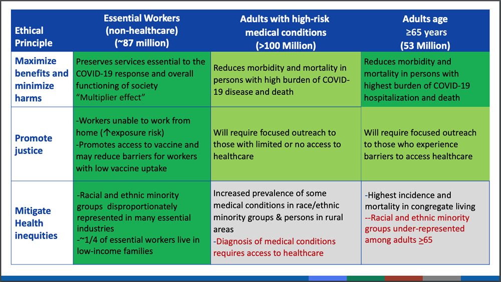 promote justice and health inqualities