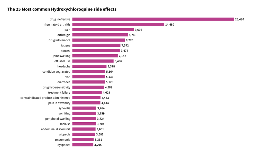 hydroxychloroquine side effects